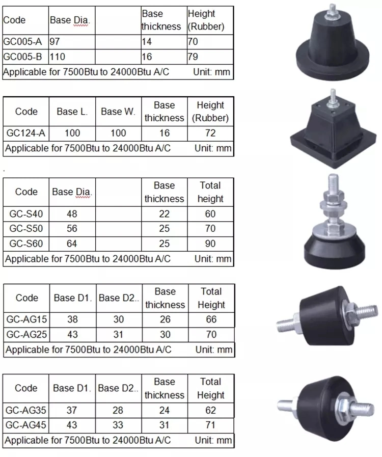 OEM 90250437 90216584 90684257 0684257 Auto Parts Engine Shock Rubber Mount for Daewoo Cielo Lanos Opel GM